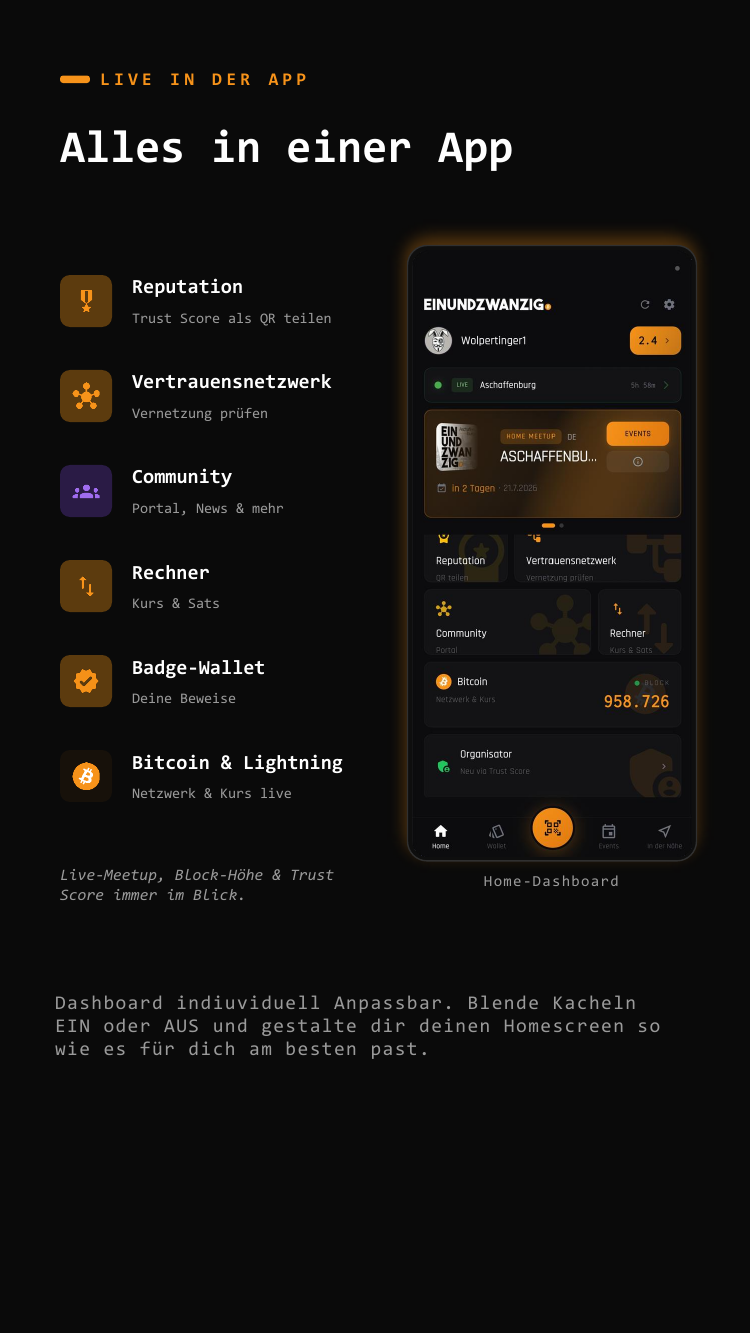 Individuell anpassbares 21Meetup Dashboard