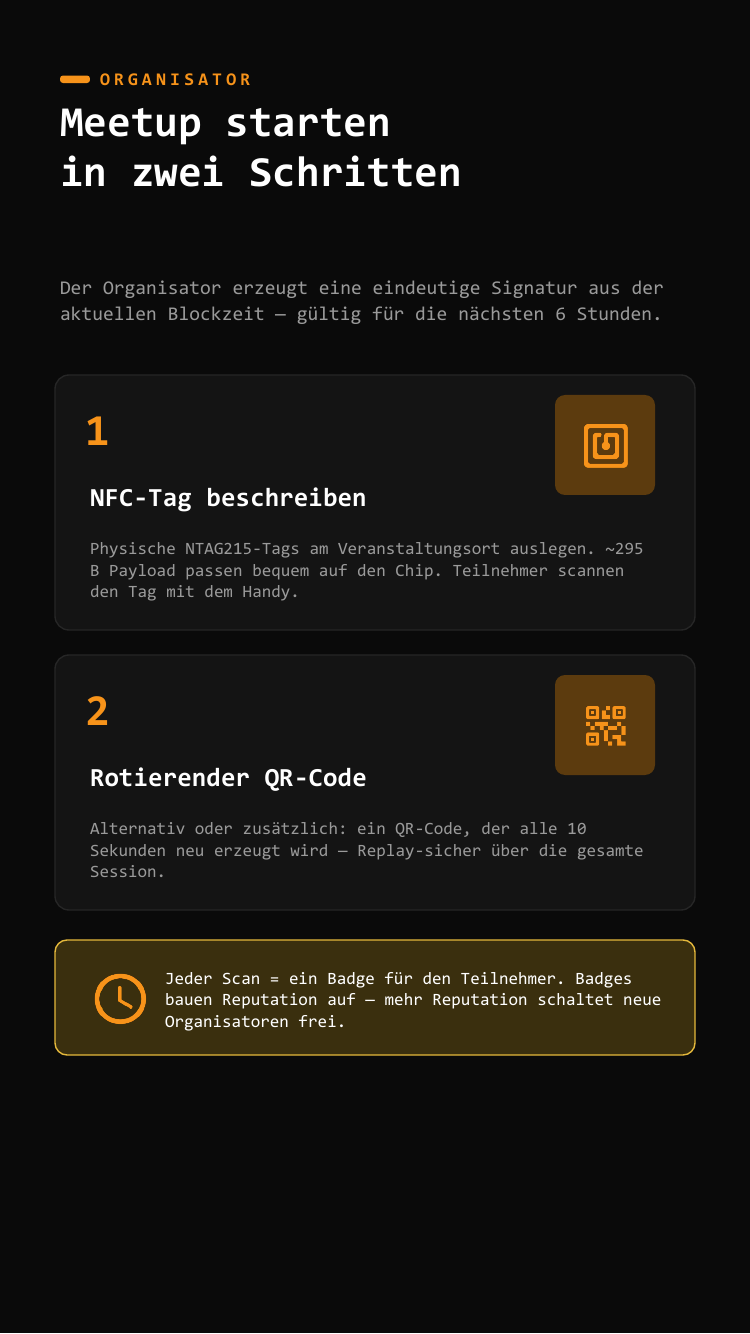 NFC-Tag für eine Meetup-Session beschreiben