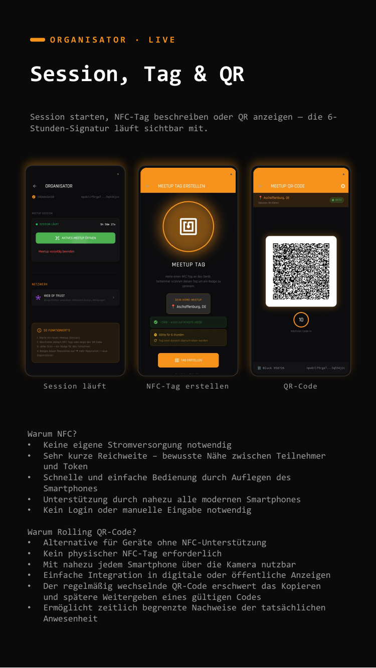 Rolling QR Session in der 21Meetup App