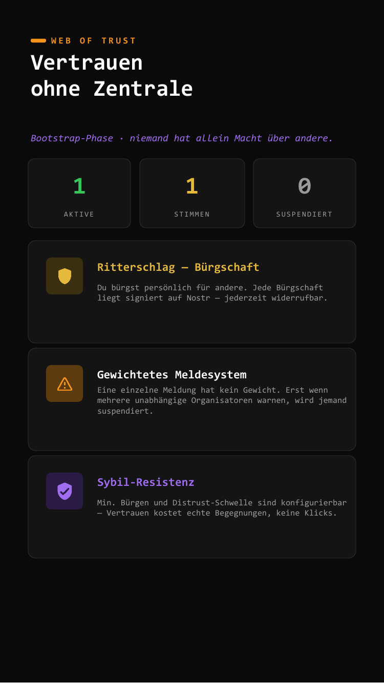 Web of Trust mit Bürgschaften und Meldesystem