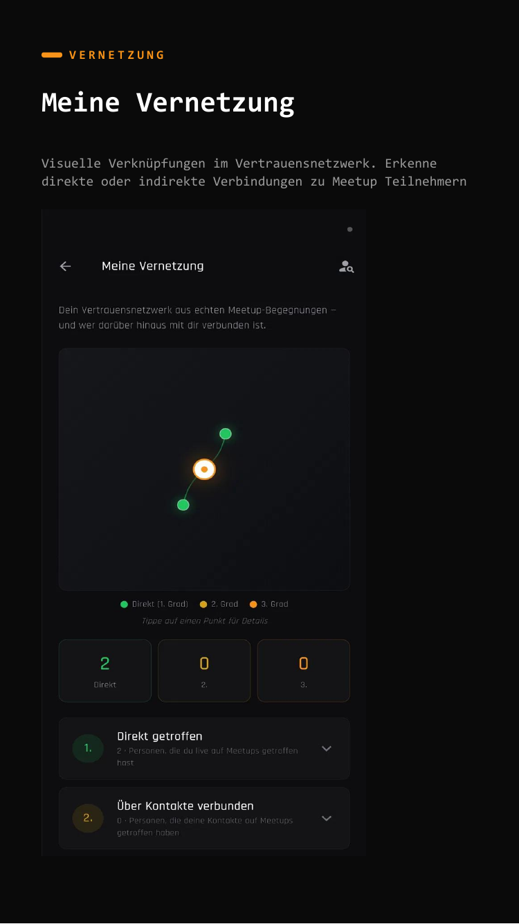 Vernetzungsgraph der 21Meetup App