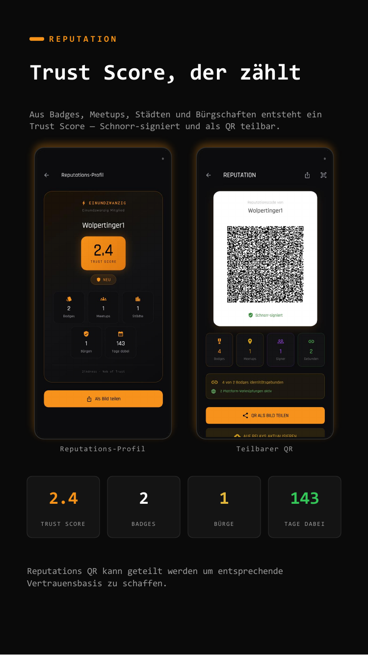 Trust Score und Reputation QR